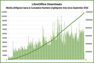 LO1-downloads