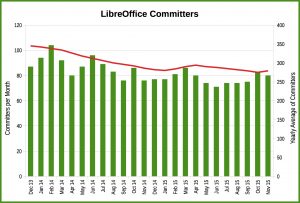 LO5-committers