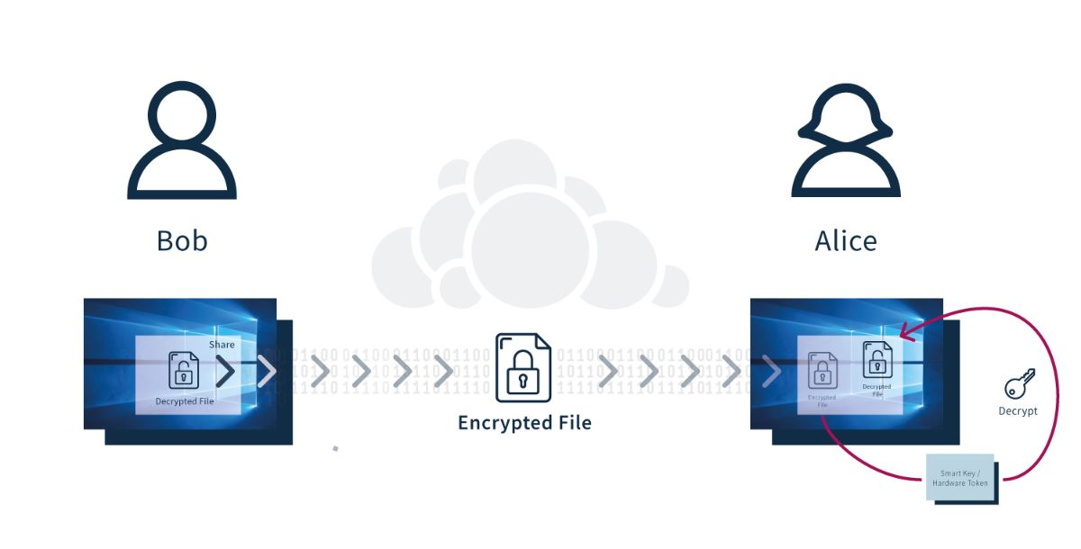 Entschlüsselung der File Keys | OSBA – Open Source Business Alliance
